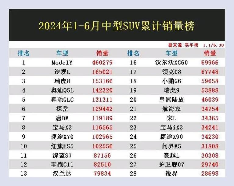 特斯拉大杀四方,汉兰达惨遭吊打,BBA彻底傻眼了!__特斯拉大杀四方,汉兰达惨遭吊打,BBA彻底傻眼了!
