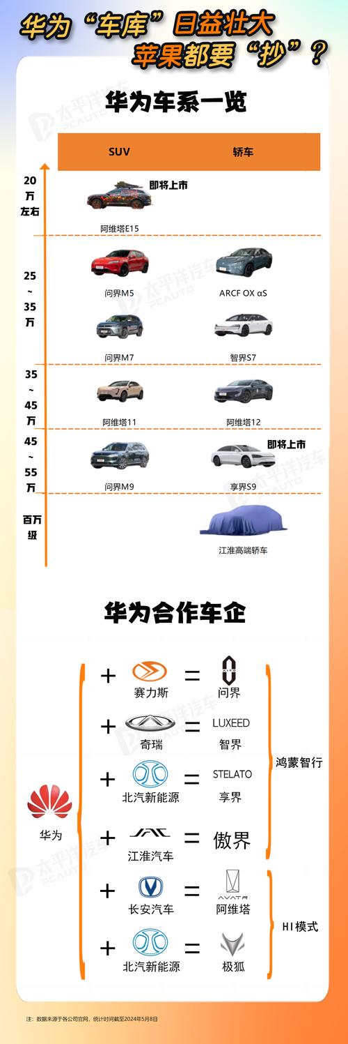 _华为激光雷达的成本_华为激光雷达汽车