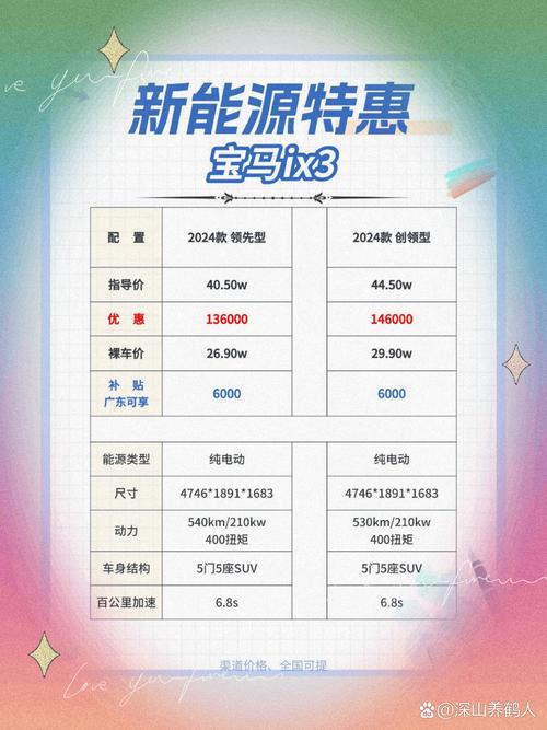 宝马降价幅度__宝马降价