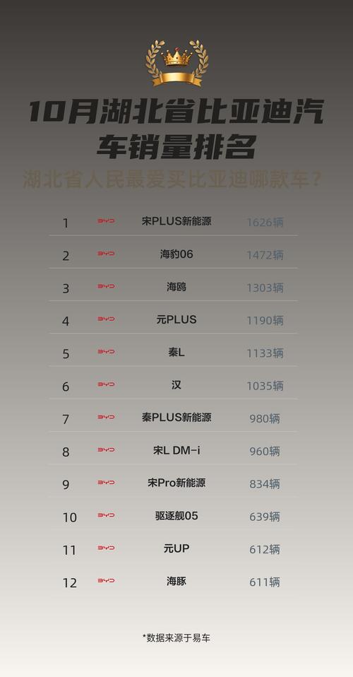 油车排名_燃油车销量排名_