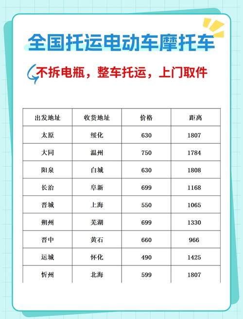 中山哪里可以托运电动车__中山物流托运摩托车