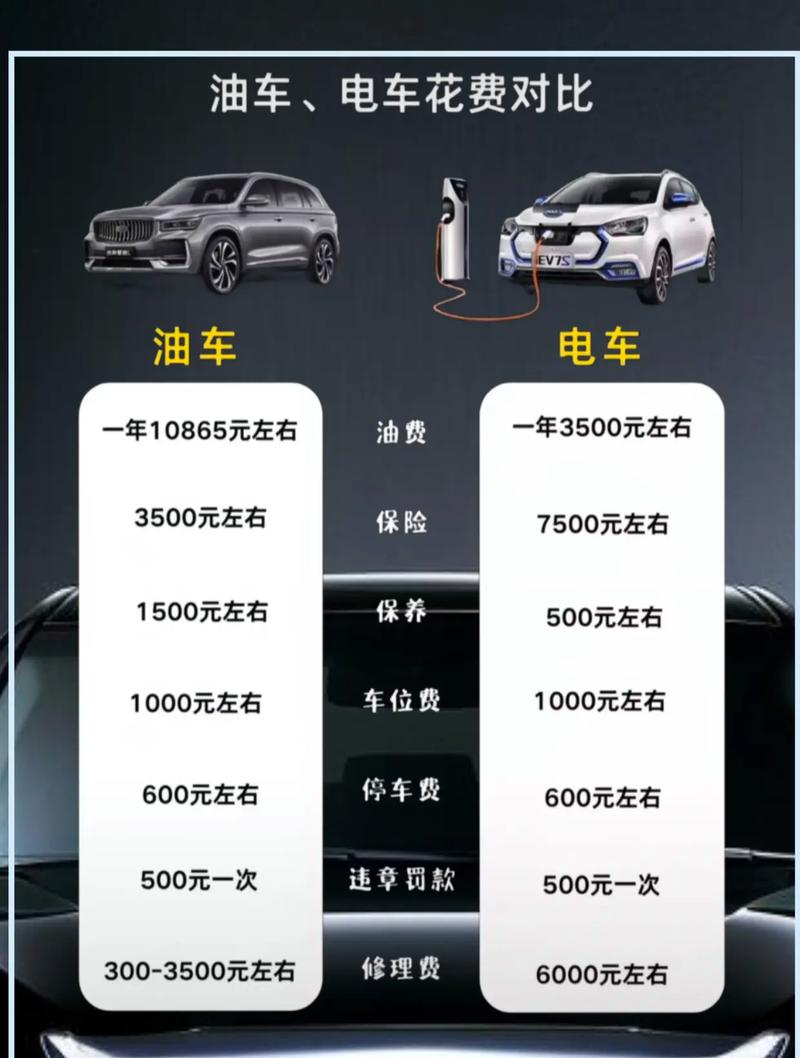 电动车和燃油车跑高速_电车高速费电还是低速_
