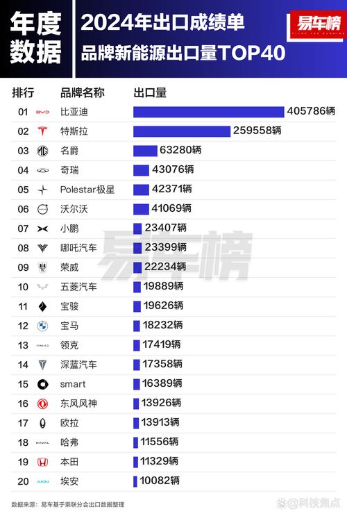 中国人不再崇洋媚外!进口车腰斩,出口车翻六倍__中国人不再崇洋媚外!进口车腰斩,出口车翻六倍