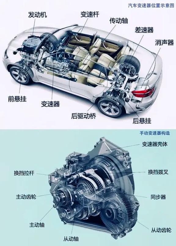 自动变速器工作原理详解_汽车自动变速器PPT下载_双离合器ppt