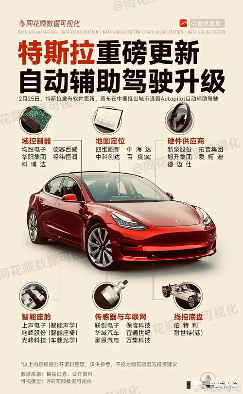 特斯拉modely激光雷达_特斯拉自动驾驶激光雷达_