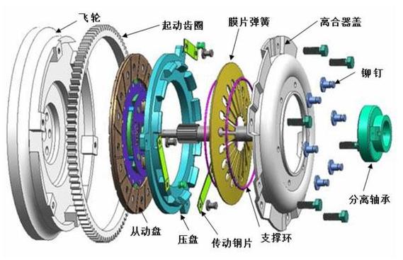 凸轮作用和用法_离合器种类和应用_motuo离合器结构