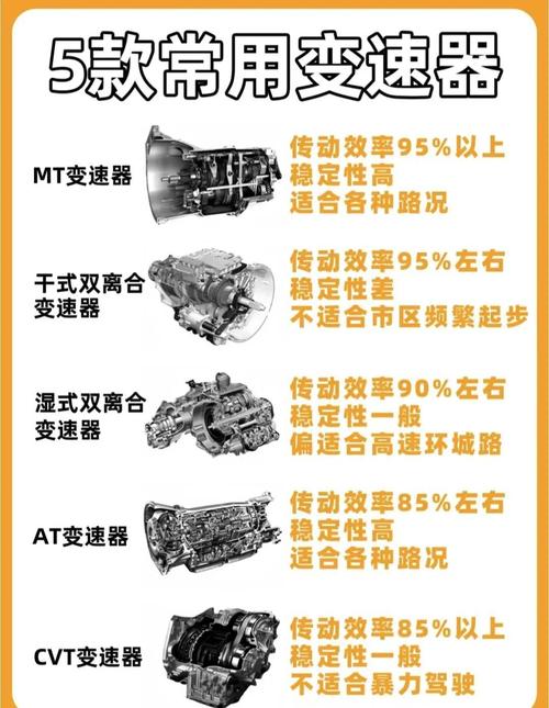 6挡手自一体有离合器吗_宝马M3 M-DCT双离合变速器_三菱EVO十代SST双离合变速器
