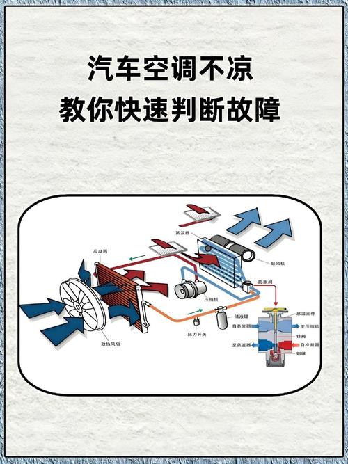 汽车空调离合器_汽车空调控制器自动切断电磁离合器_电子潜望镜操作步骤