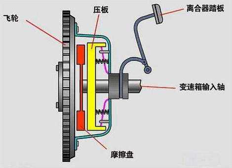离合器总泵结构_机械拉线式离合器调整步骤_离合器高度调整方法
