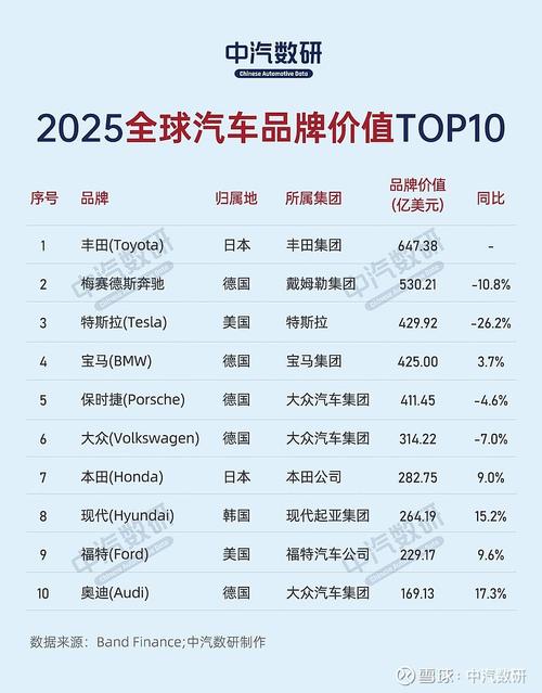 丰田和大众营收_丰田集团与大众集团哪家利润高_