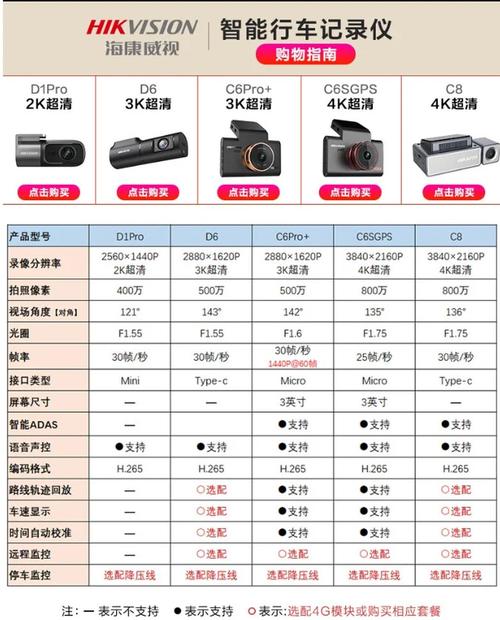 _海康威视和海康科技什么关系_海康威视对标