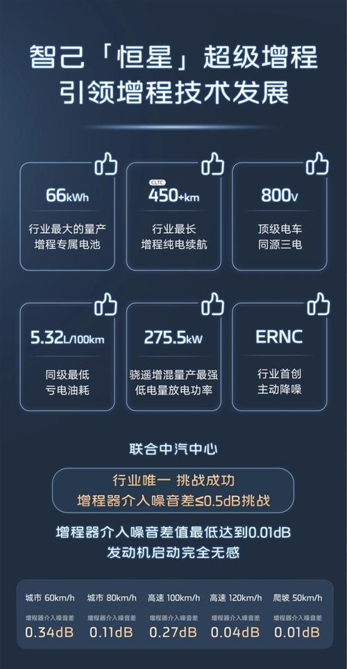 纯电动汽车智能增程器_纯电动汽车增程器_