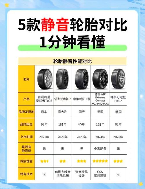 耐磨损轮胎__轮胎耐磨