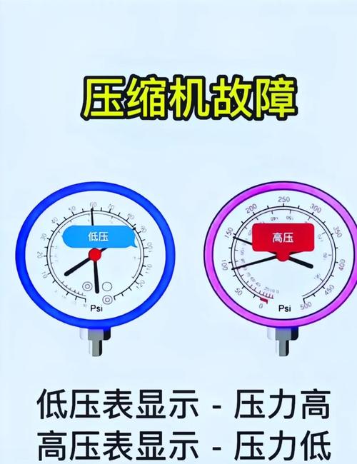 气动压排机_压缩机排气压力保护怎么办_
