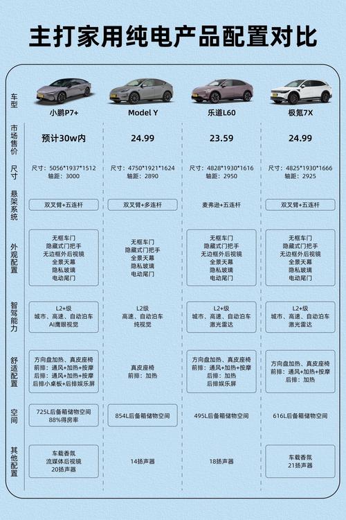 _p7试驾评测_倍耐力新p7和老p7对比