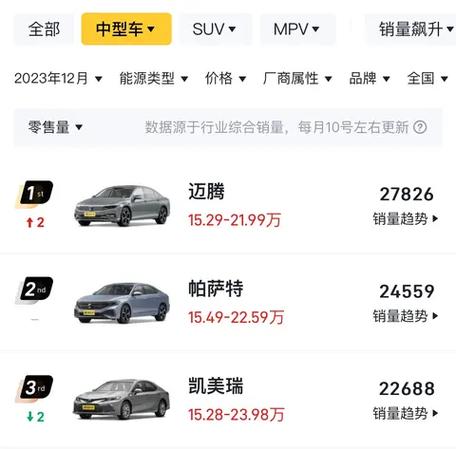 _中级车销冠依然是油车,到底是谁在买“老旧油车”?_中级车销冠依然是油车,到底是谁在买“老旧油车”?