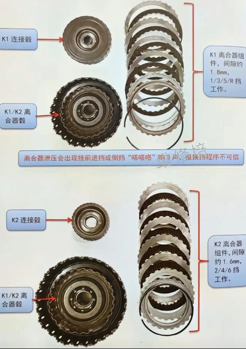双离合变速箱是什么_双离合变速箱工作原理_离合器 变速箱