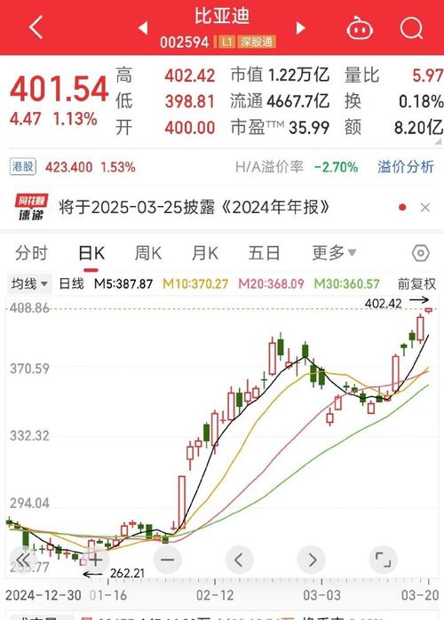 比亚迪电池研发投入__比亚迪扩大产能