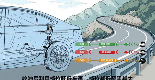 离合器与刹车的关系_制动器组成部分_制动器工作原理
