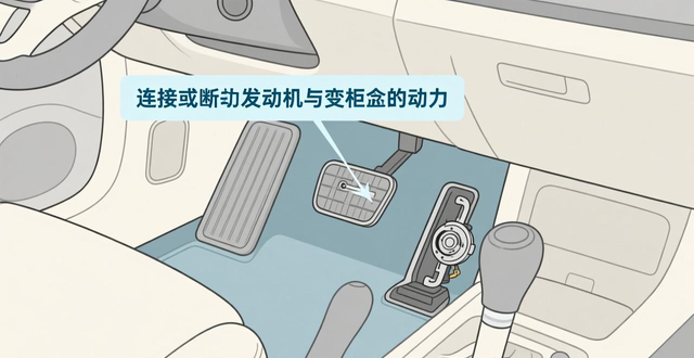 手动挡汽车油门刹车离合器位置_油门刹车离合器位置_离合器刹车油门位置