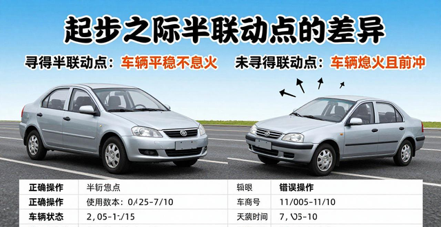 找到离合器半联动点_如何找到离合器半联动点_离合器 半联动