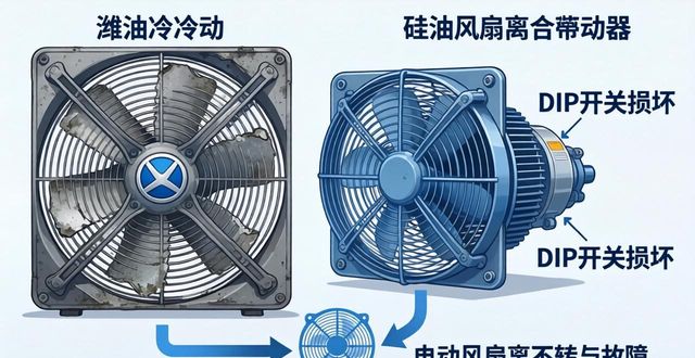 潍柴硅油风扇离合器拆卸步骤_潍柴硅油风扇离合器改装电控_硅油离合器专业术语