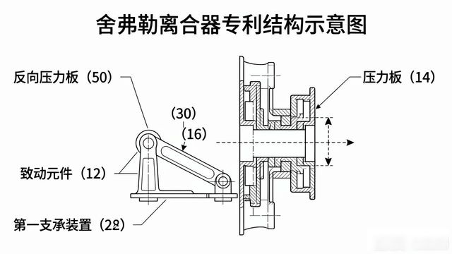 具有斜面装置的离合器单元设计_离合器单元磨损调整专利_离合器 片